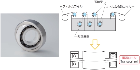 高機能フィルム製造