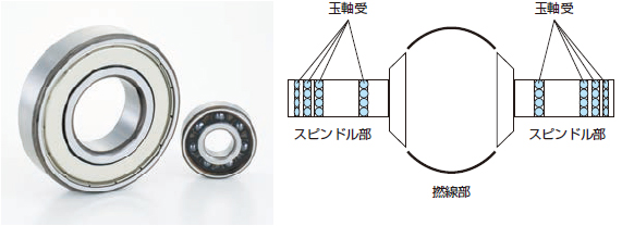 スチールコード撚線機