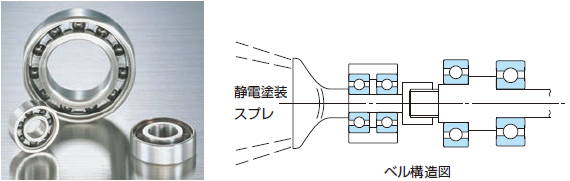 ジェット静電塗装機