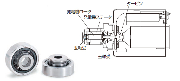 マイクロガスタービン発電機
