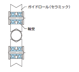 チューブ焼鈍炉