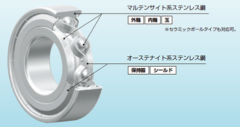 クリーンプロ&reg;-RZ