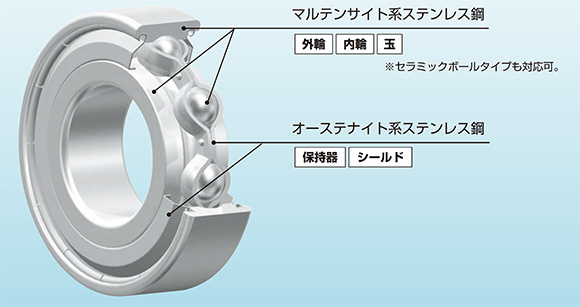 クリーンプロ&reg;-RB