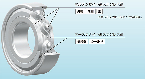 Newクリーンプロ&reg;-PR