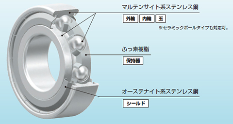 EXSEV&reg;-FA