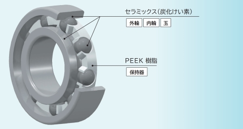 コロガードプロベアリング&reg;-SC