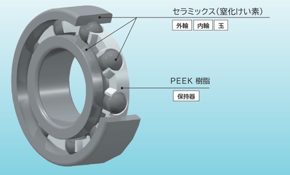 セラミック軸受