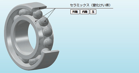 総玉形セラミック軸受