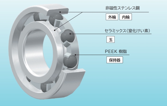 非磁性組合せセラミック軸受