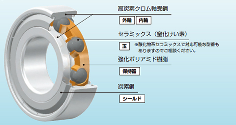 組合せセラミック軸受