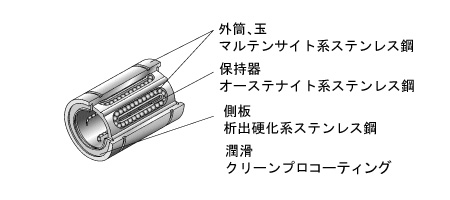 特殊環境用リニア玉軸受