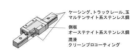 特殊環境用リニアウェイ