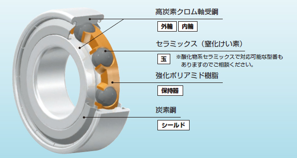 イメージ写真や使用環境の写真など