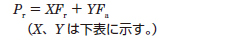 動等価ラジアル荷重