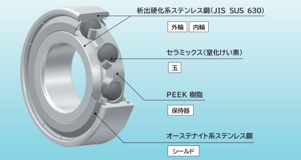 イメージ写真や使用環境の写真など