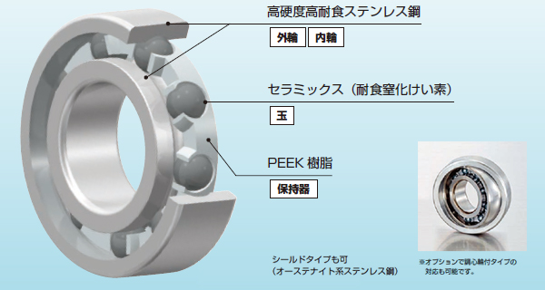 イメージ写真や使用環境の写真など