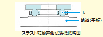 スラスト転動寿命試験機概略図