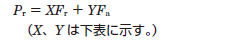 動等価ラジアル荷重