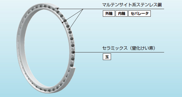イメージ写真や使用環境の写真など
