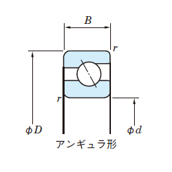 寸法