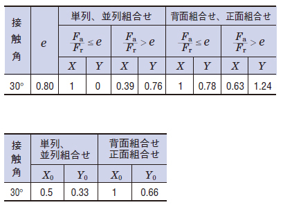 寸法