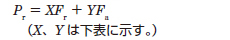 動等価ラジアル荷重