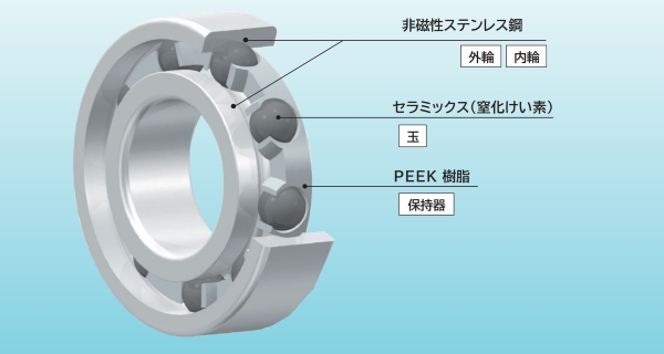 イメージ写真や使用環境の写真など