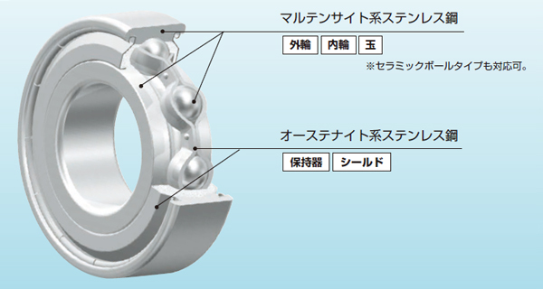 イメージ写真や使用環境の写真など