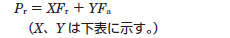 動等価ラジアル荷重