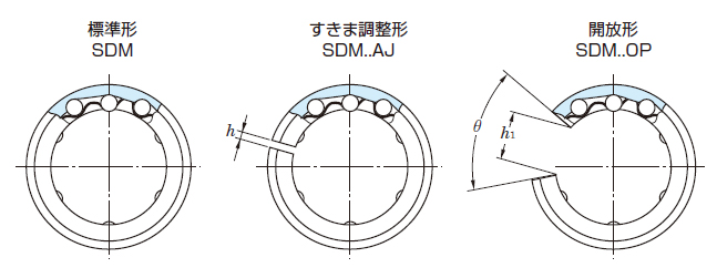 寸法