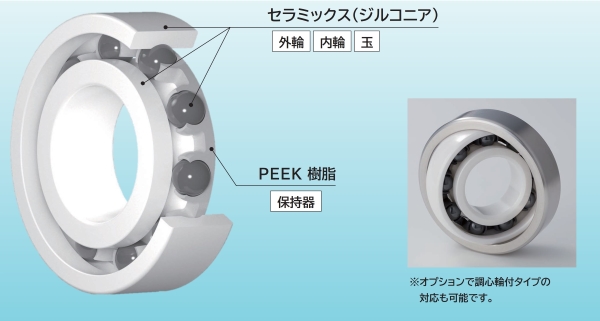 イメージ写真や使用環境の写真など