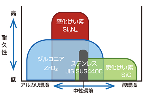 寸法