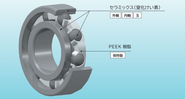 イメージ写真や使用環境の写真など