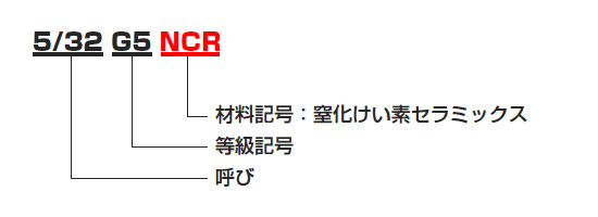セラミックボールの呼び番号の表し方