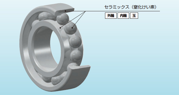 イメージ写真や使用環境の写真など