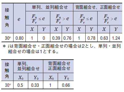 寸法