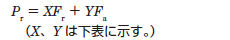 動等価ラジアル荷重