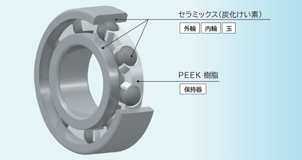 イメージ写真や使用環境の写真など
