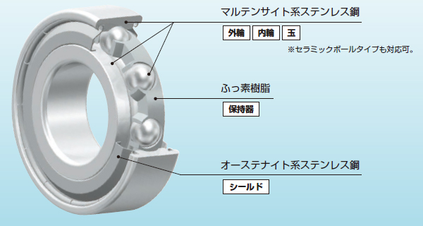 イメージ写真や使用環境の写真など