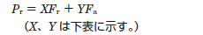動等価ラジアル荷重