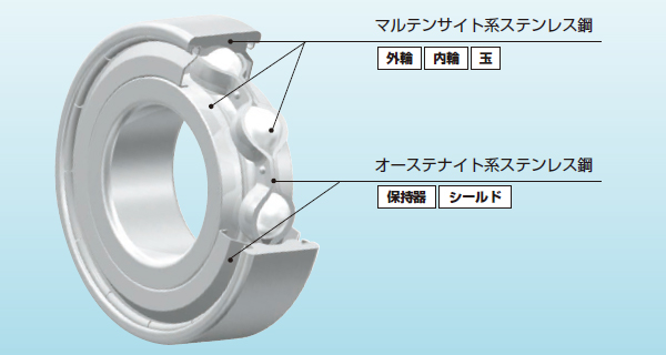 イメージ写真や使用環境の写真など