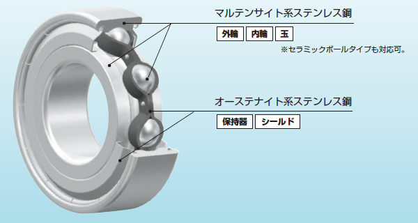 イメージ写真や使用環境の写真など