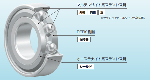 イメージ写真や使用環境の写真など