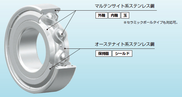 イメージ写真や使用環境の写真など
