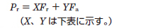 動等価ラジアル荷重