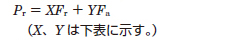 動等価ラジアル荷重