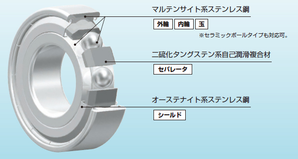 イメージ写真や使用環境の写真など