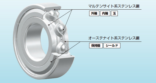 イメージ写真や使用環境の写真など