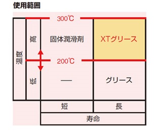 使用範囲