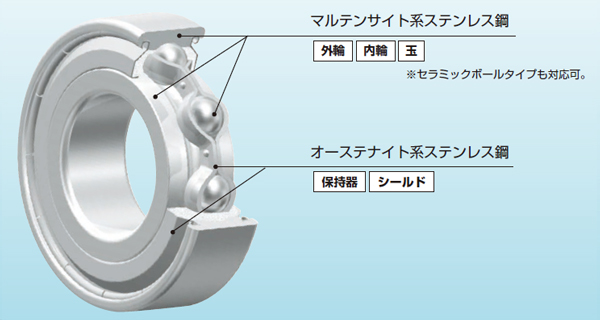 イメージ写真や使用環境の写真など